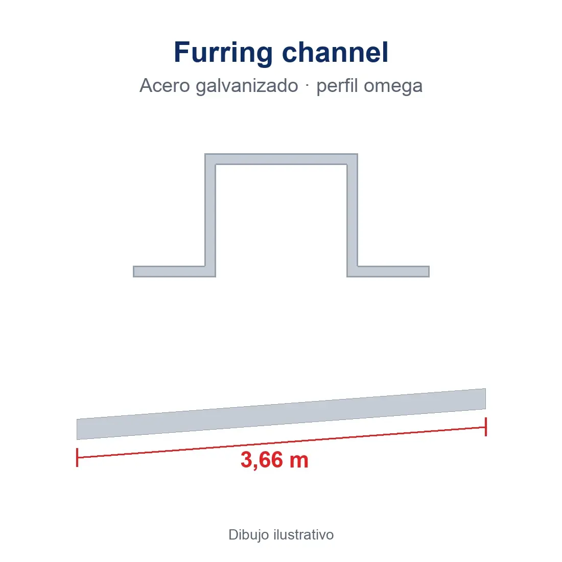 Furring channel galvanizado para cielo raso, 3,66 m